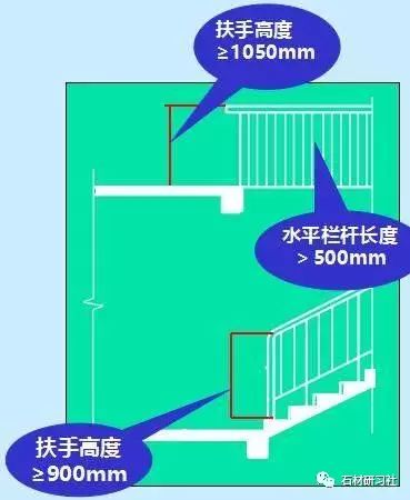 【行业知识】楼梯的常用数据与计算方法（值得收藏）