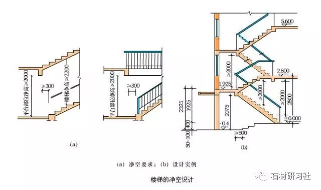 【行业知识】楼梯的常用数据与计算方法（值得收藏）