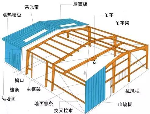 【钢构知识】最全的钢结构术语（中英文对照），收藏备用