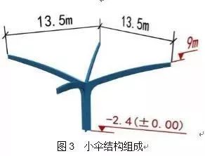 【行业知识】沙特麦加高铁站房钢结构加工技术