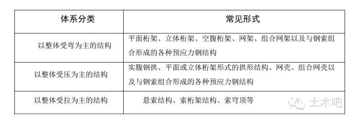 【行业知识】对雪荷载敏感结构暴强解读