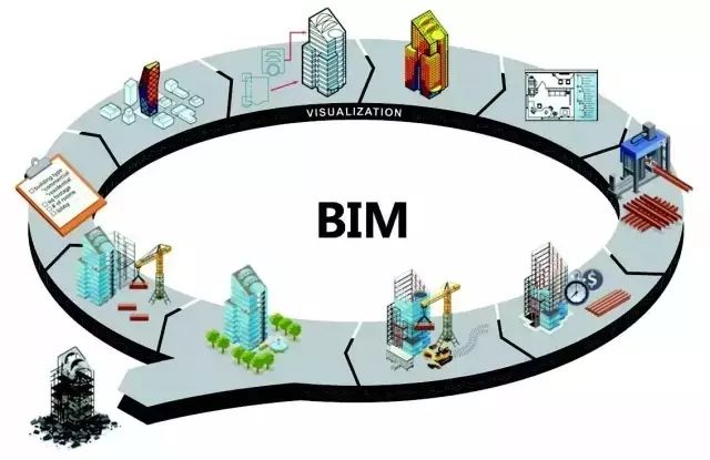 【行业资讯】看BIM如何贯彻装配式建筑全生命周期！一体化装修亮了！