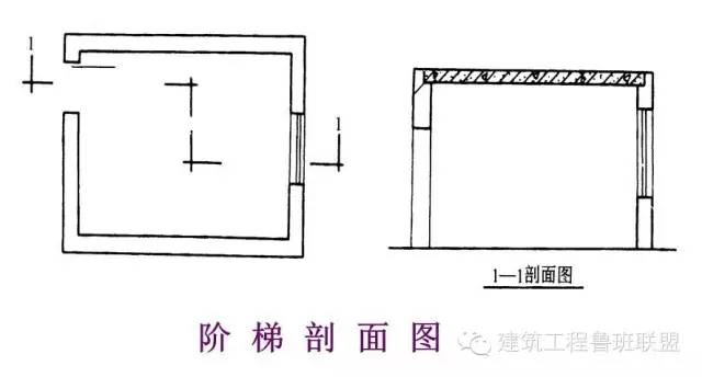 【行业知识】如何看工程图纸