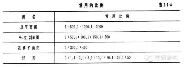 【行业知识】如何看工程图纸