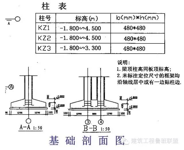 【行业知识】如何看工程图纸