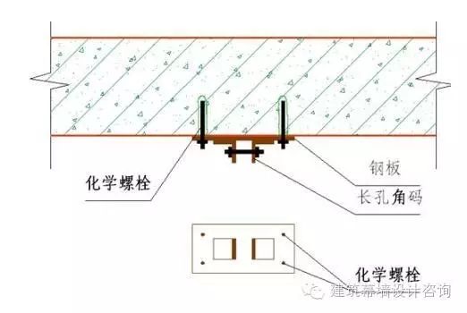 【钢构知识】化学锚栓连接介绍（中英文+视频）