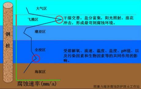 【钢构知识】重防腐涂料在海洋工程钢结构中的研究进展