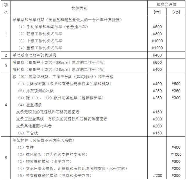 【钢构知识】转自：计算用表