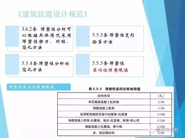 【结构知识】建筑结构弹塑性详细分析