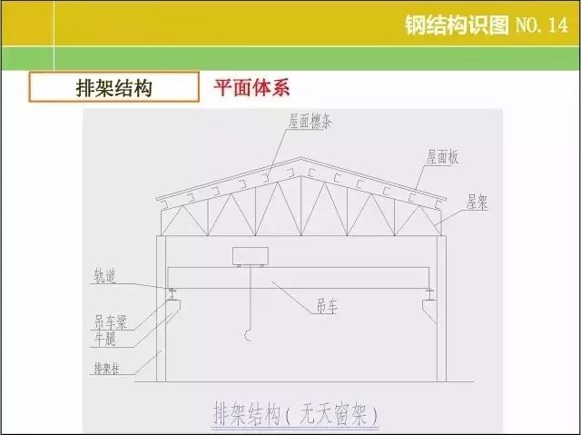 20张图掌握钢结构识图基本功！