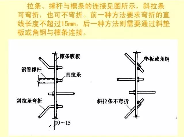 【钢构知识】钢结构​教​程​—檩条设计