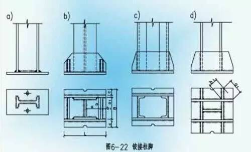 【行业知识】常用的几种钢结构构件的拼接（值得收藏）