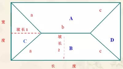 【行业知识】彩钢瓦用量计算公式（值得收藏）