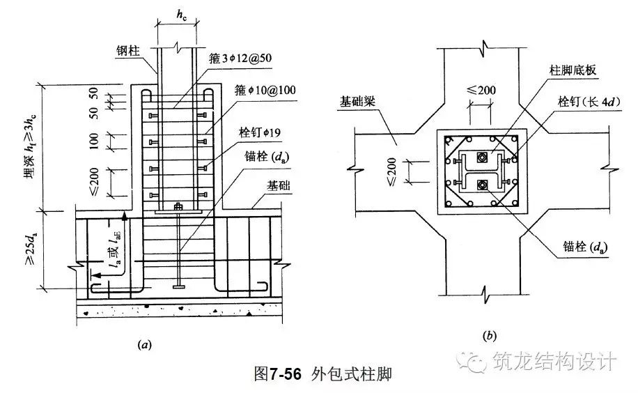 【行业知识】这套高层结构节点设计，建议收藏！