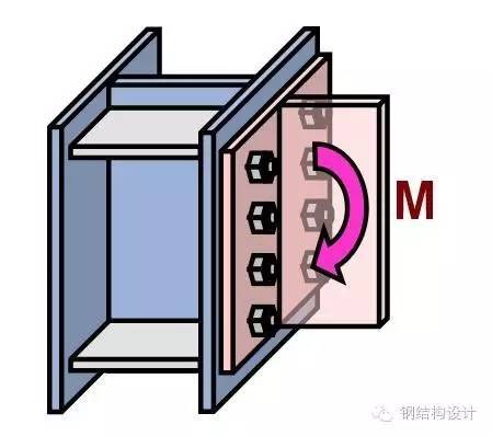 【钢结构课程】3.8 高强螺栓的受力性能和连接计算