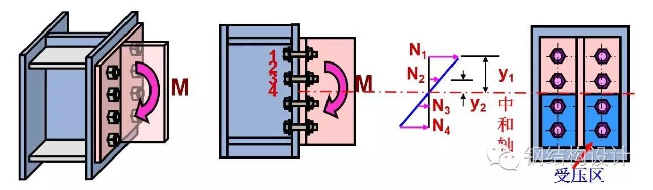 【钢结构课程】3.8 高强螺栓的受力性能和连接计算