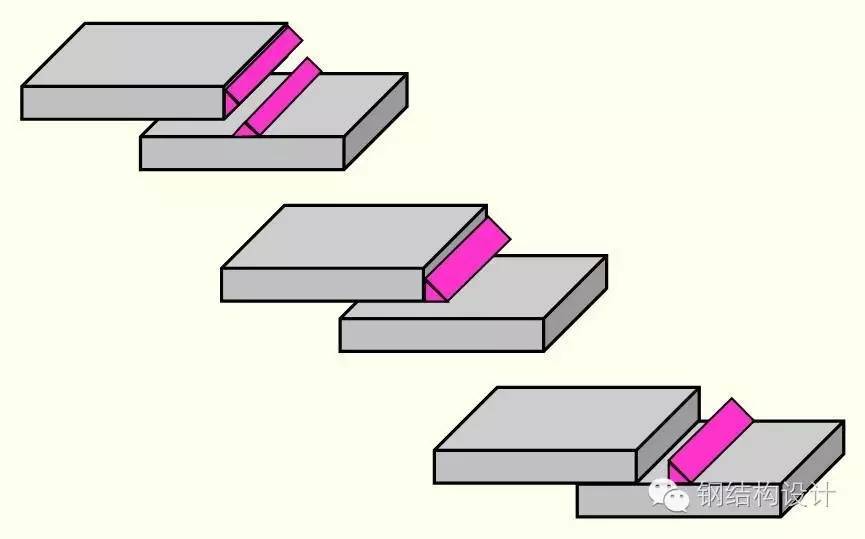【钢结构课程】3.4 角焊缝的构造与计算