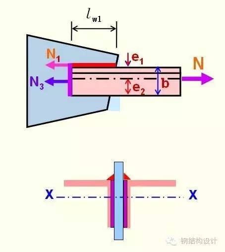 【钢结构课程】3.4 角焊缝的构造与计算