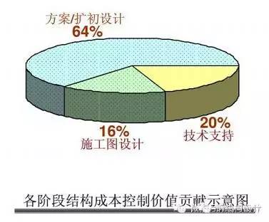 【设计经验】结构设计成本控制关键点