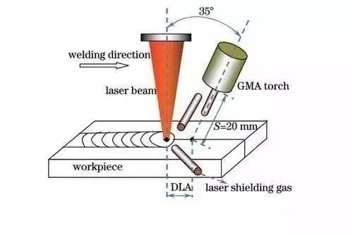 【钢构知识】6种先进的焊接工艺技术，你都知道吗