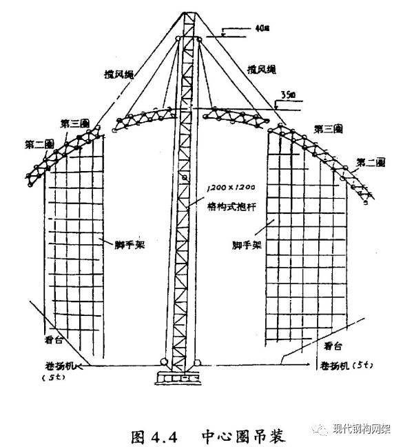 【行业知识】大跨度球面网架施工工法