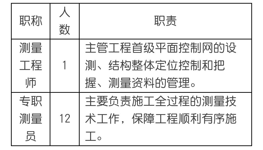 【行业资讯】钢结构测量方案（全）