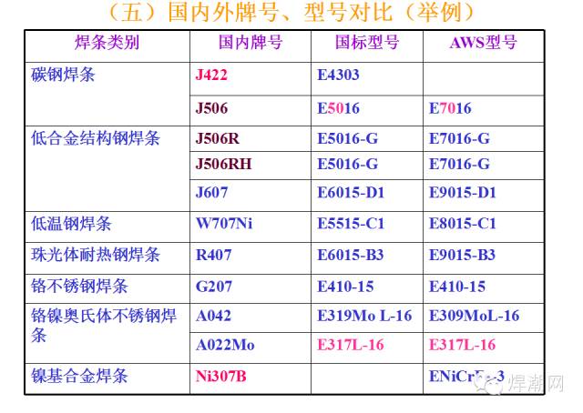 【行业知识】焊条原来是这样生产的（内附焊条的型号解析与焊条选用）