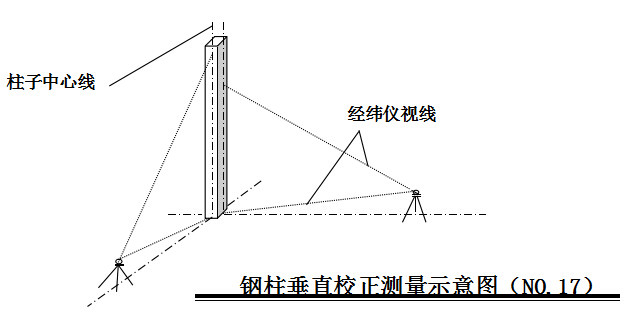 【钢构知识】钢结构专项施工方案（通用）