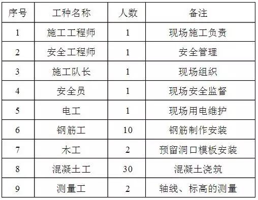 【行业知识】钢结构楼板混凝土施工方案