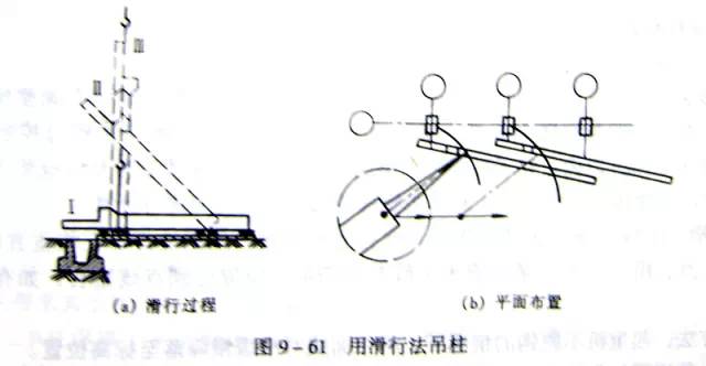 【钢构知识】单层厂房钢结构构件安装方式