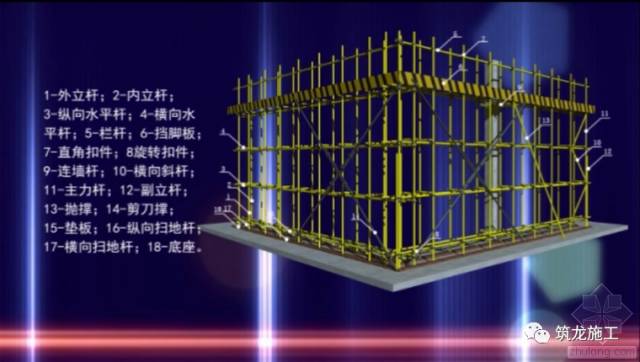 【动画演示】解读脚手架作业安全施工技术要点，值得一看！