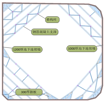 全国在建最高纯钢结构建筑易主了？