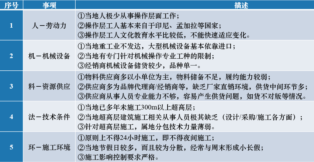 三天一层，2.5万吨用钢量！中建八局首次在海外建起了世界最高楼！