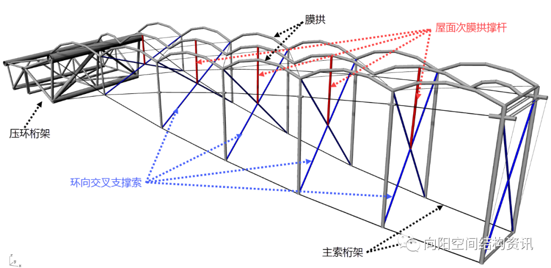 卡塔尔世界杯 卢赛尔体育场 主索网张拉就位