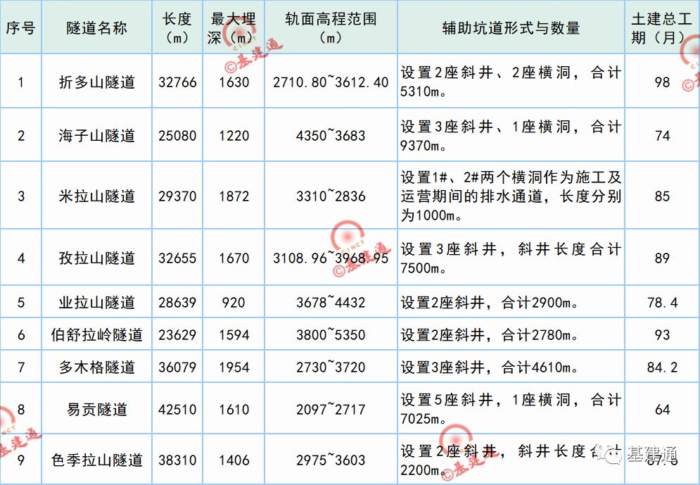 【行业资讯】川藏铁路，最具挑战的史诗级铁路工程就要开始了！