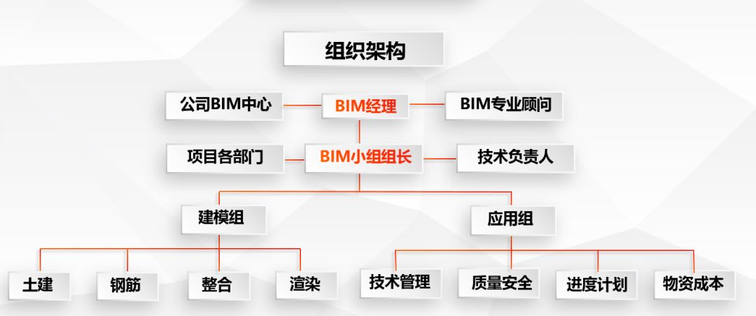 【行业知识】世界最大鞭陀文化博物馆的BIM应用