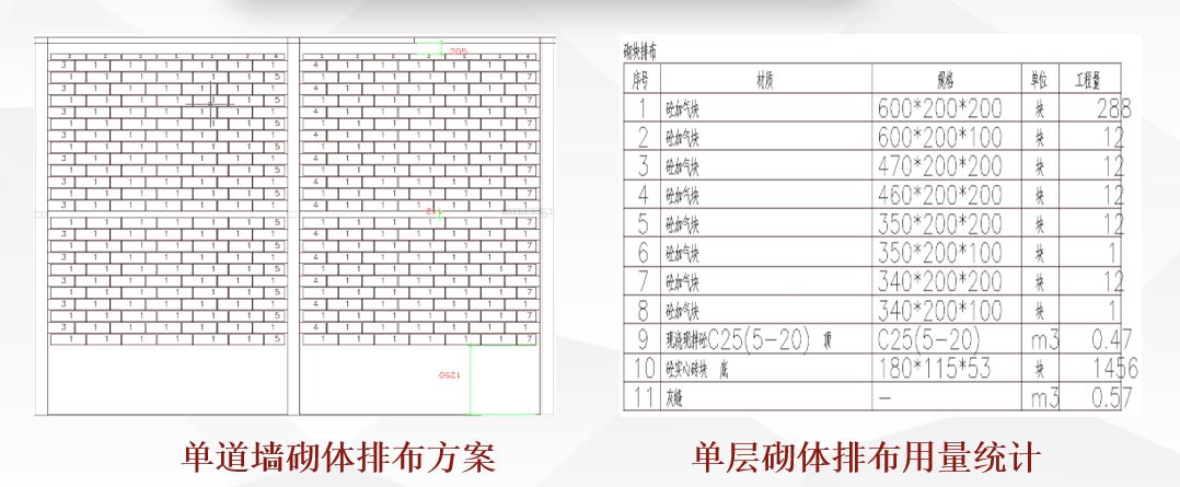 【行业知识】世界最大鞭陀文化博物馆的BIM应用