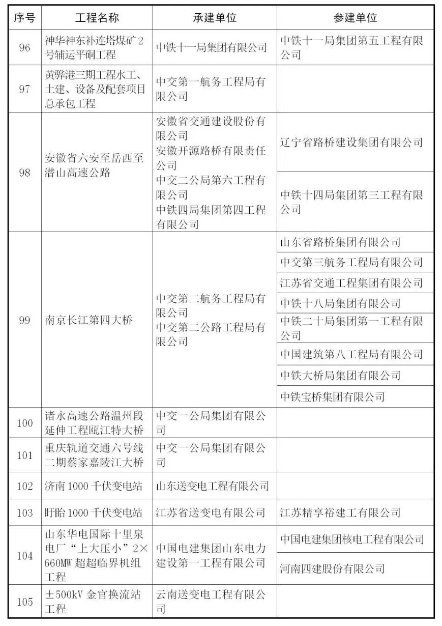 【行业资讯】建筑工程最高奖 — 鲁班奖来了，241个获奖项目完整名单！