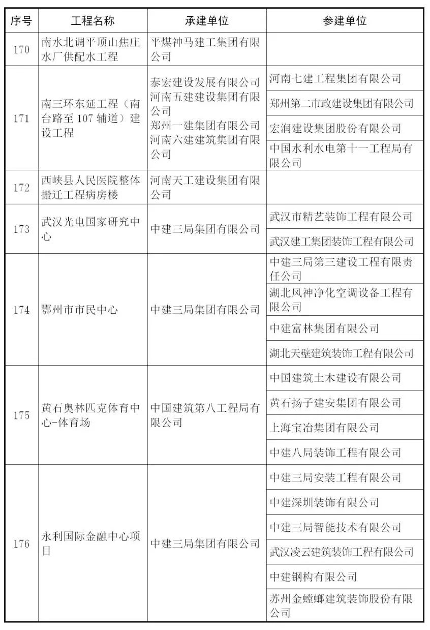 【行业资讯】建筑工程最高奖 — 鲁班奖来了，241个获奖项目完整名单！