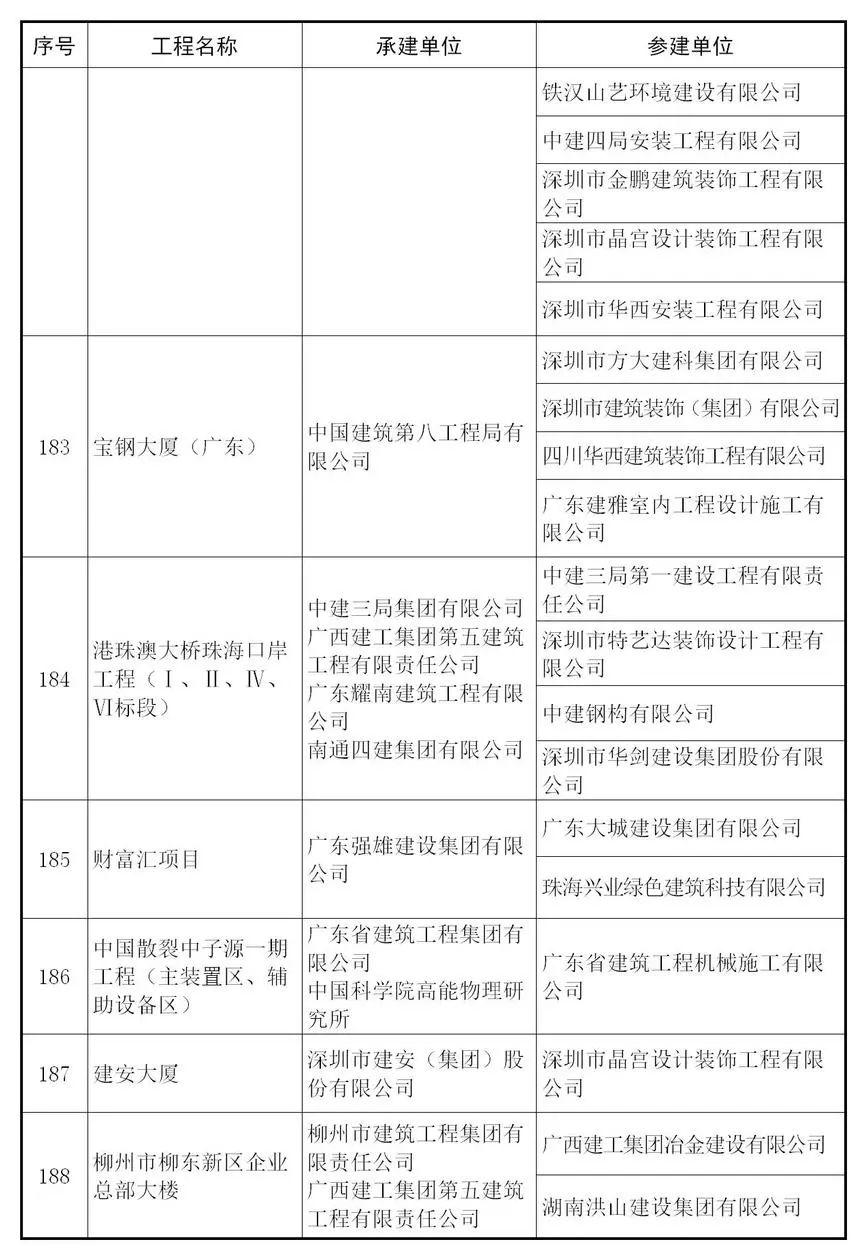 【行业资讯】建筑工程最高奖 — 鲁班奖来了，241个获奖项目完整名单！