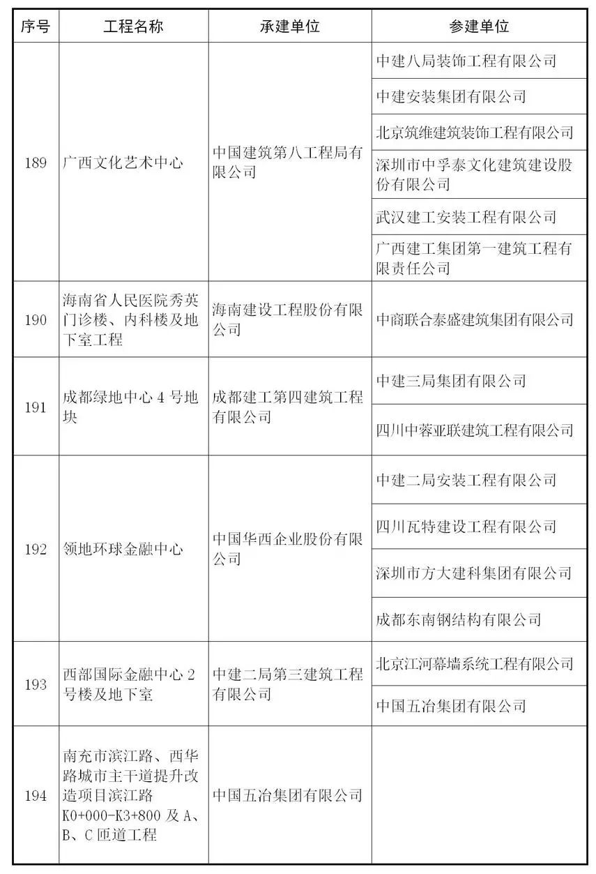 【行业资讯】建筑工程最高奖 — 鲁班奖来了，241个获奖项目完整名单！