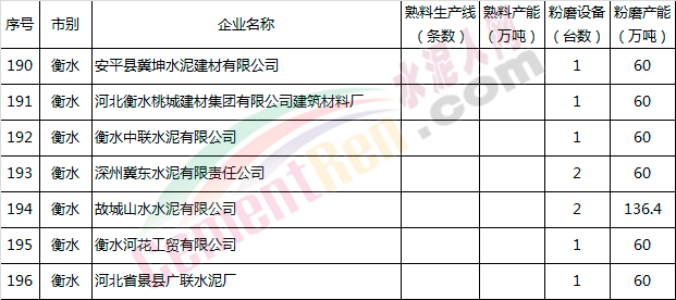 【行业资讯】这一地区所有水泥企业自8月10日起停限产！(附文件及名单)