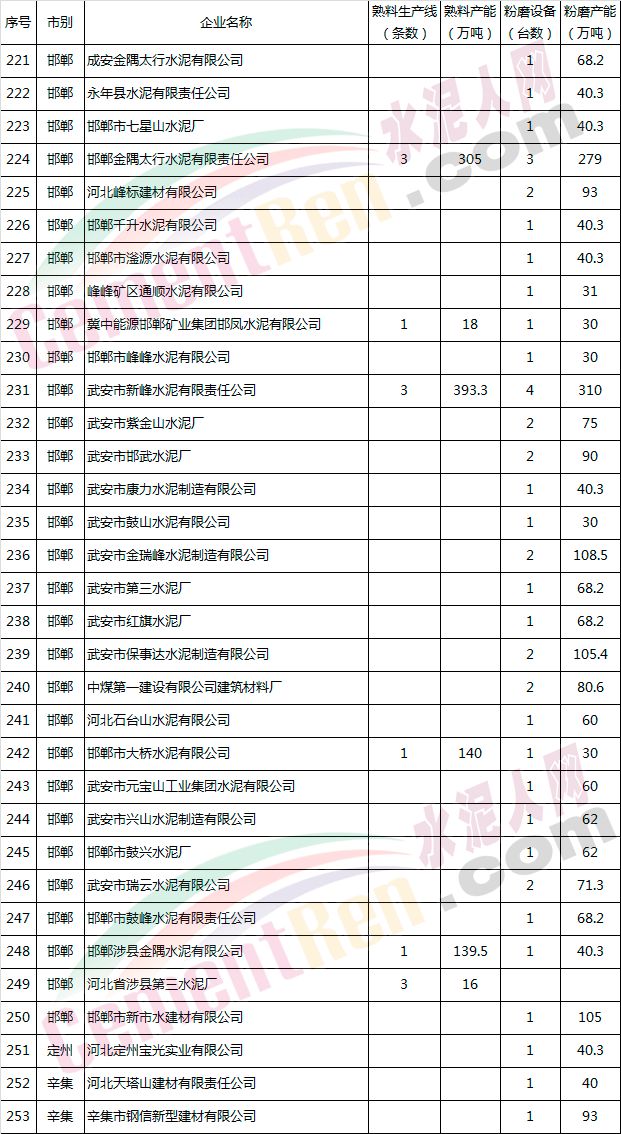 【行业资讯】这一地区所有水泥企业自8月10日起停限产！(附文件及名单)