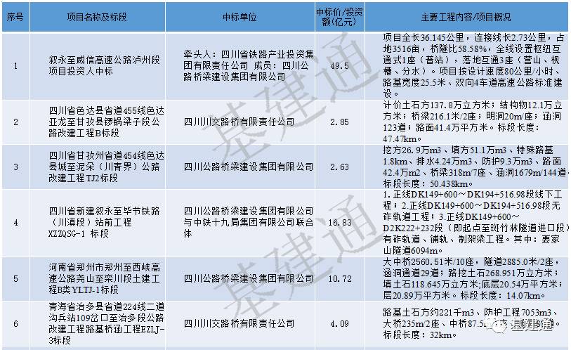 【行业投票】八大地方建企，谁是最强地龙？