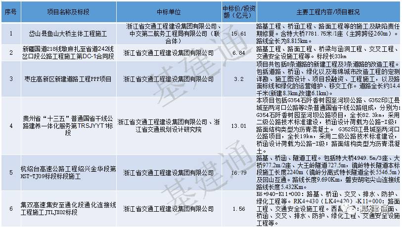 【行业投票】八大地方建企，谁是最强地龙？