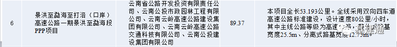 【行业投票】八大地方建企，谁是最强地龙？