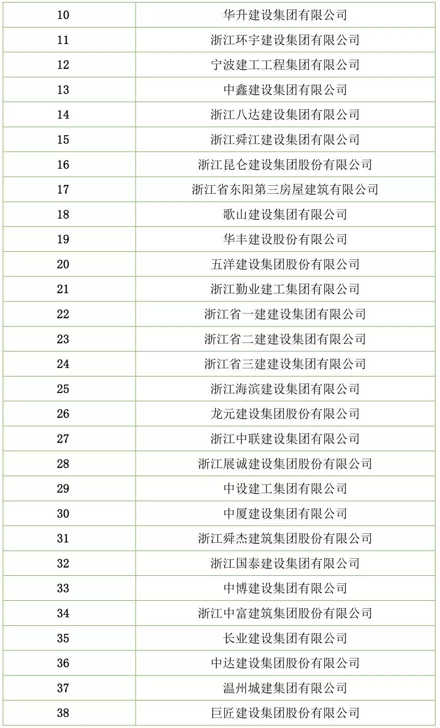 【行业资讯】建筑工程总承包特级资质企业名录（截止2018年7月）