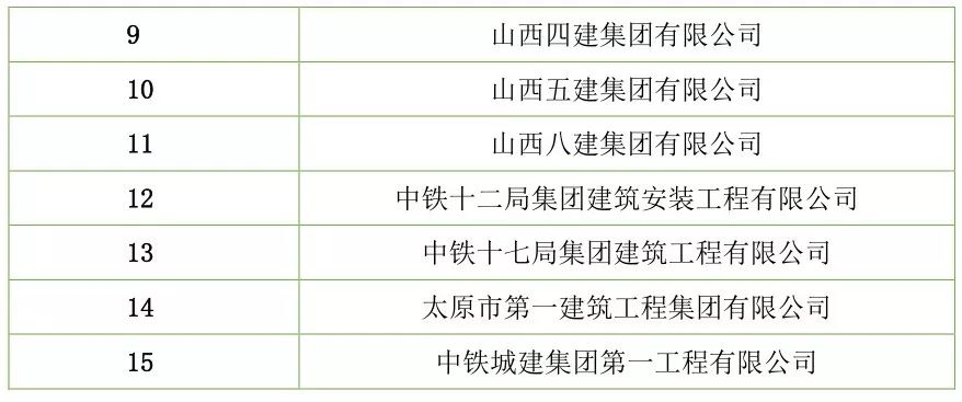 【行业资讯】建筑工程总承包特级资质企业名录（截止2018年7月）