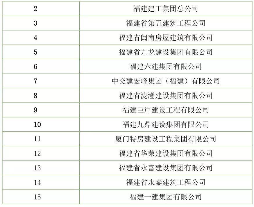 【行业资讯】建筑工程总承包特级资质企业名录（截止2018年7月）