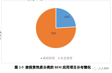 2020年《上海市建筑信息模型技术应用与发展报告》